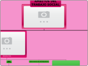 ENLACES DE BUSQUEDA - Mapa Mental
