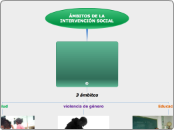 ÁMBITOS DE LA INTERVENCIÓN SOCIAL - Mapa Mental