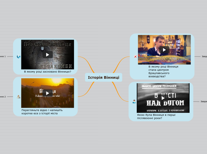 Історія Вінниці - Mind Map