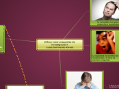 ¿Cómo crear preguntas de investigación?...- Mapa Mental