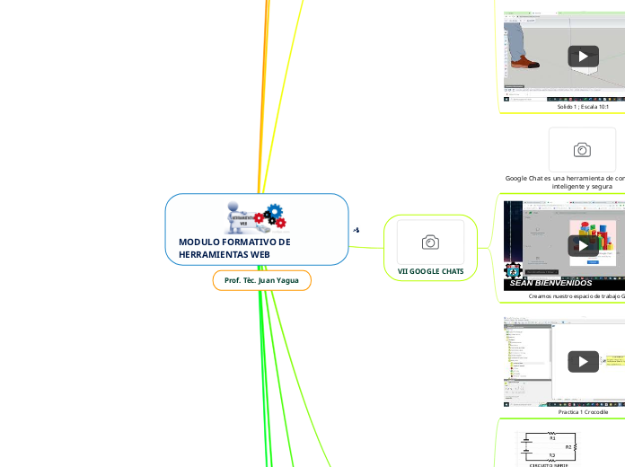 MODULO FORMATIVO DE HERRAMIENTAS WEB - Mapa Mental