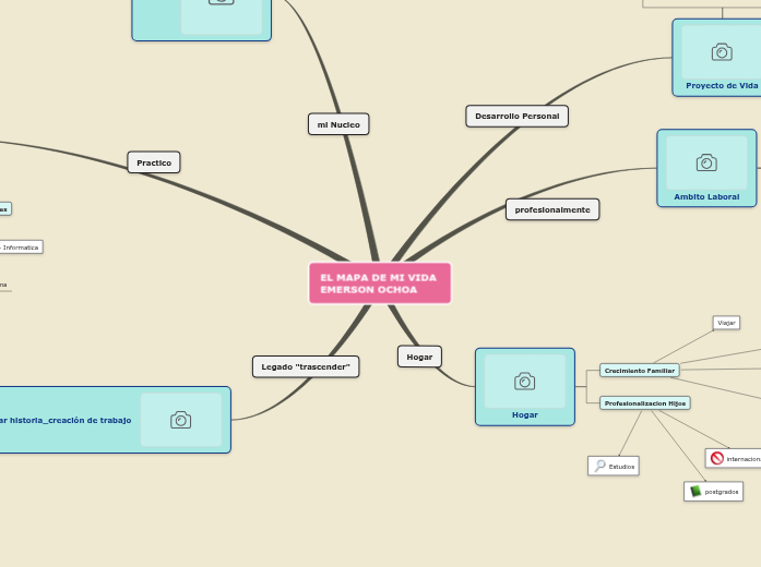 EL MAPA DE MI VIDA EMERSON OCHOA - Mind Map