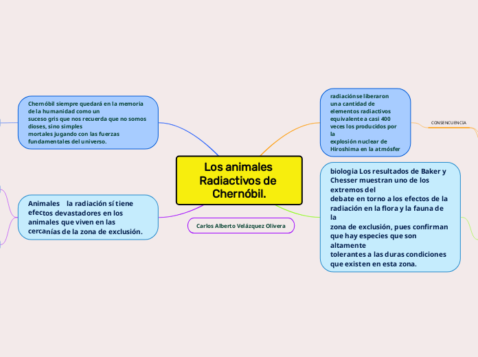 Los animales Radiactivos de Chernóbil.