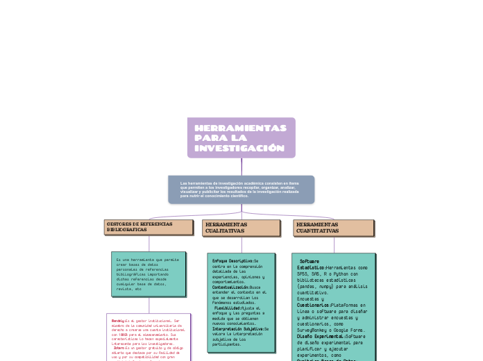 HERRAMIENTAS PARA LA INVESTIGACIÓN - Mind Map