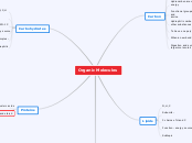 Organic Molecules - Mind Map