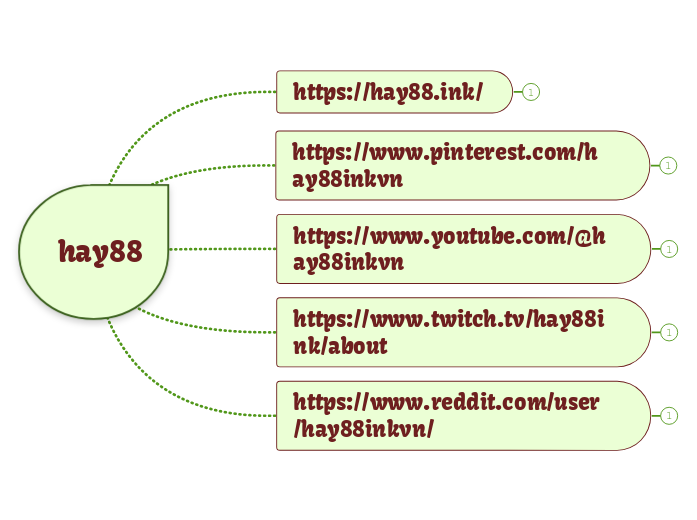 hay88 - Mindmap