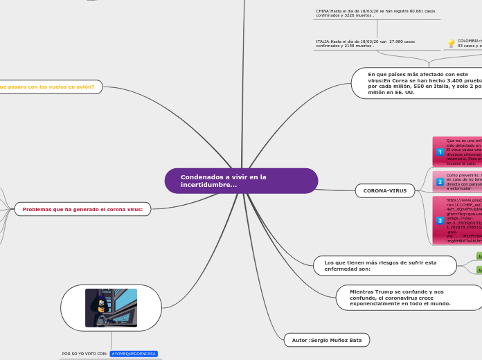 Condenados a vivir en la incertidumbre....- Mapa Mental