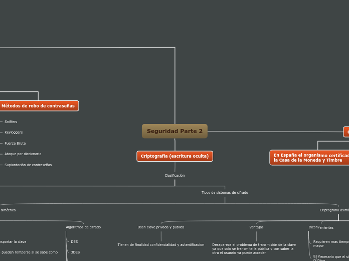 Seguridad Parte 2 - Mapa Mental