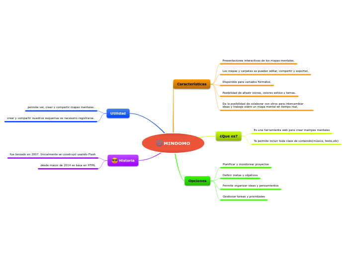 mindomo concept maps mindomo concept maps