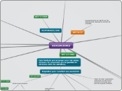 ASOCIACIONES - Mapa Mental