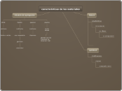 características de los materiales - Mapa Mental