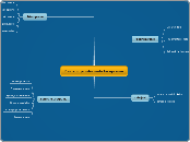 Evidencija informaticke opreme - Mind Map
