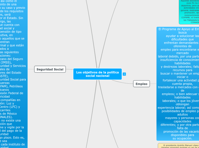 Los objetivos de la política social nacional | Mapa mental Mindomo