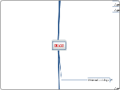 IEAM - Carte Mentale