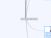 Versiones de Mac OS - Mapa Mental