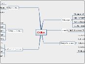 Galileo - Mind Map