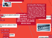 Unidad 1 Actividad 5 INTERNET Y SUS SER...- Mapa Mental