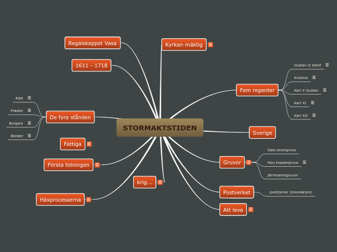 STORMAKTSTIDEN - Tankekarta