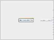 Medien im Web 2.0 - Mindmap