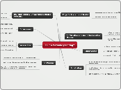 Is it a Cézanne painting? - Mind Map