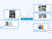 Snow (la neige) - Mind Map