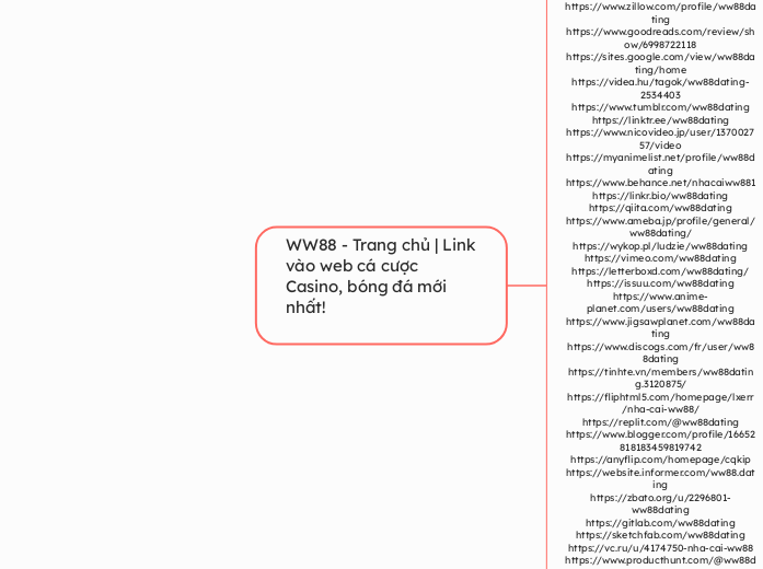 WW88 - Trang chủ | Link vào web cá cược Cas...- Mindmap