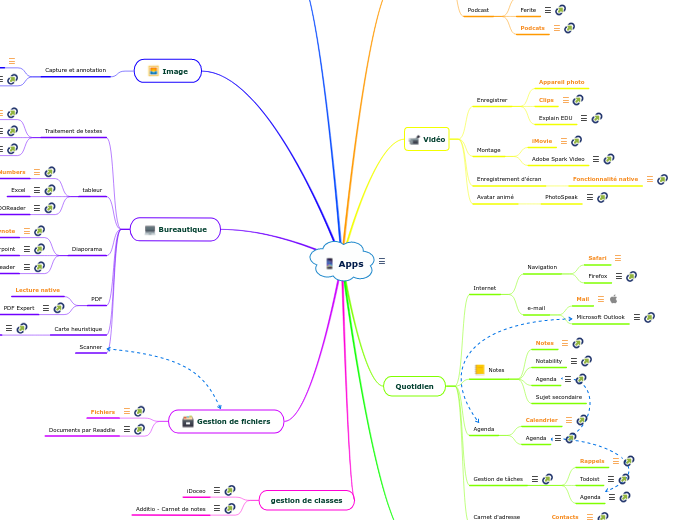 Apps - Carte Mentale