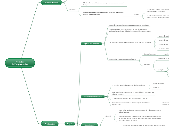 Workflow DoPostproduction