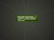 FUNCIONES ,RELACIONES ,DOMINIO, CONTRA ...- Mapa Mental