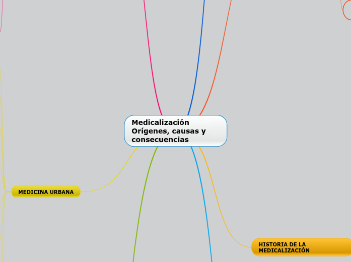 Medicalización
Orígenes, causas y consecuencias