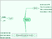Opera - Mind Map