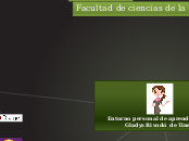 Entorno personal de aprendizaje de Glad...- Mapa Mental
