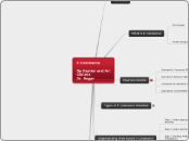 E-Commerce

By Hastiar and Ari
CSC101
Dr. ...- Mind Map
