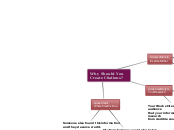 Why Should You 
Create Citations? - Mind Map