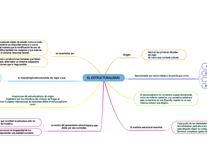 EL ESTRUCTURALISMO 