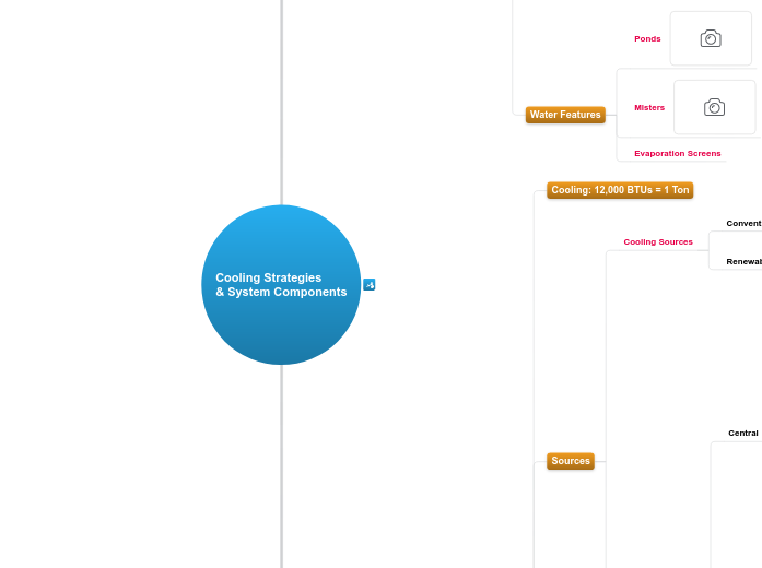 9.1.C Cooling Strategies &amp; System Comp...- Mind Map