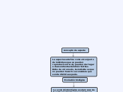 concepto de especie - Mapa Mental