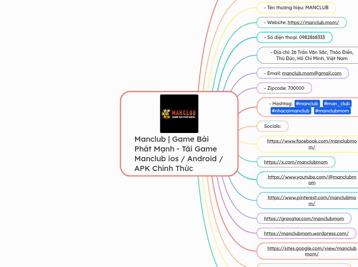 Manclub | Game Bài Phát Mạnh - Tải Game Man...- Mindmap
