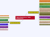 Teoría Geocéntrica y Teoría Heliocéntri...- Mapa Mental