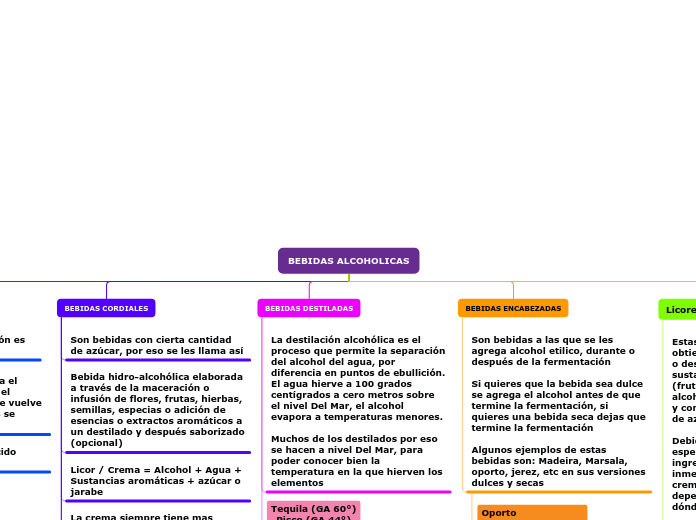 Organigrama arbol