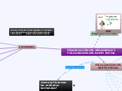 FINANCIACIÓN DEL DESARROLLO Y FOCALIZAC...- Mapa Mental