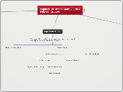 Yoghurt Ice-cream Store ? – PDG S08/12  Gr...- Mind Map