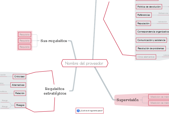 Evaluar un proveedor 