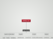 GVACity.com - Carte Mentale