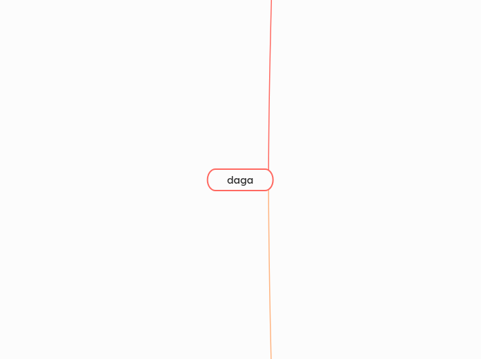 daga - Mindmap