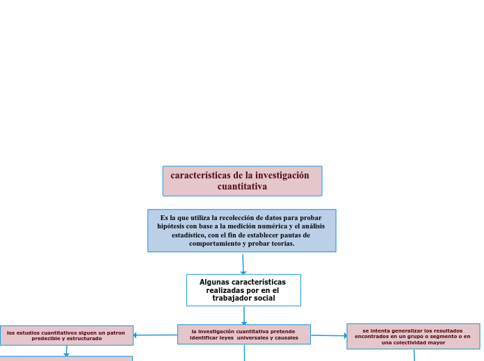 características de la investigación  cuantitativa