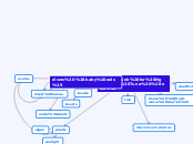Food web for Ngā Tuna (eels) - Mind Map