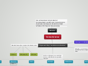 Convulsiones - Mapa Mental