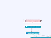 Техника планирования - Мыслительная карта