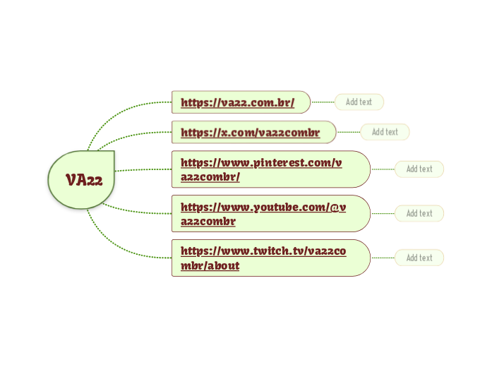 VA22 - Mindmap